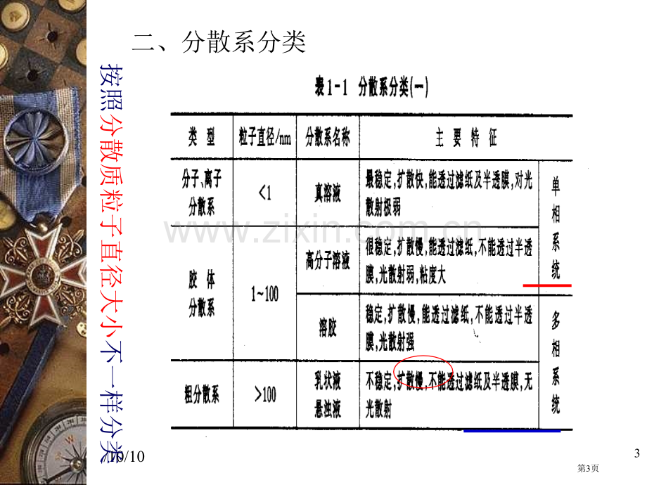 无机及分析化学省公共课一等奖全国赛课获奖课件.pptx_第3页