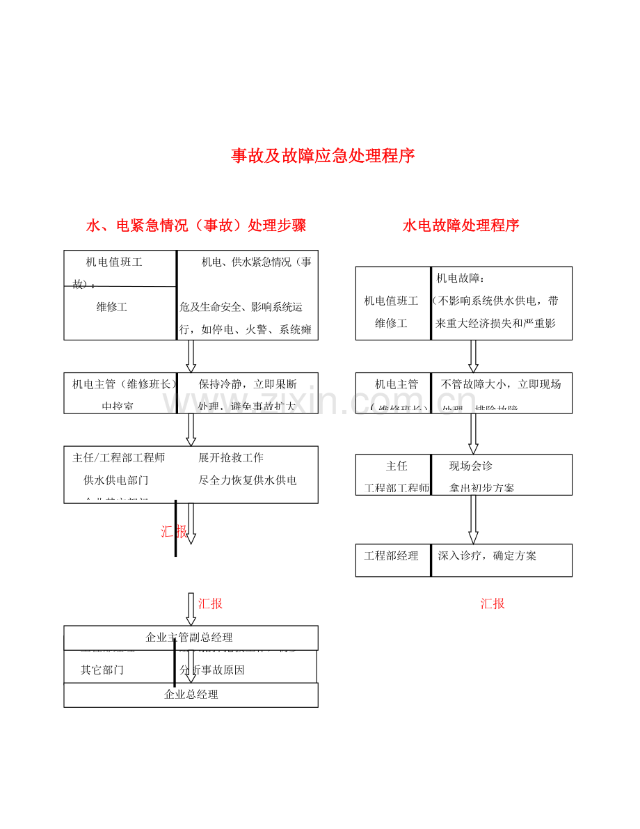 物业机电设备管理工作手册模板.doc_第2页