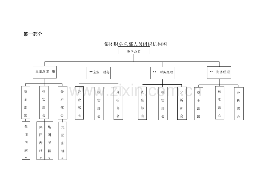 集团财务部门手册模板.doc_第2页