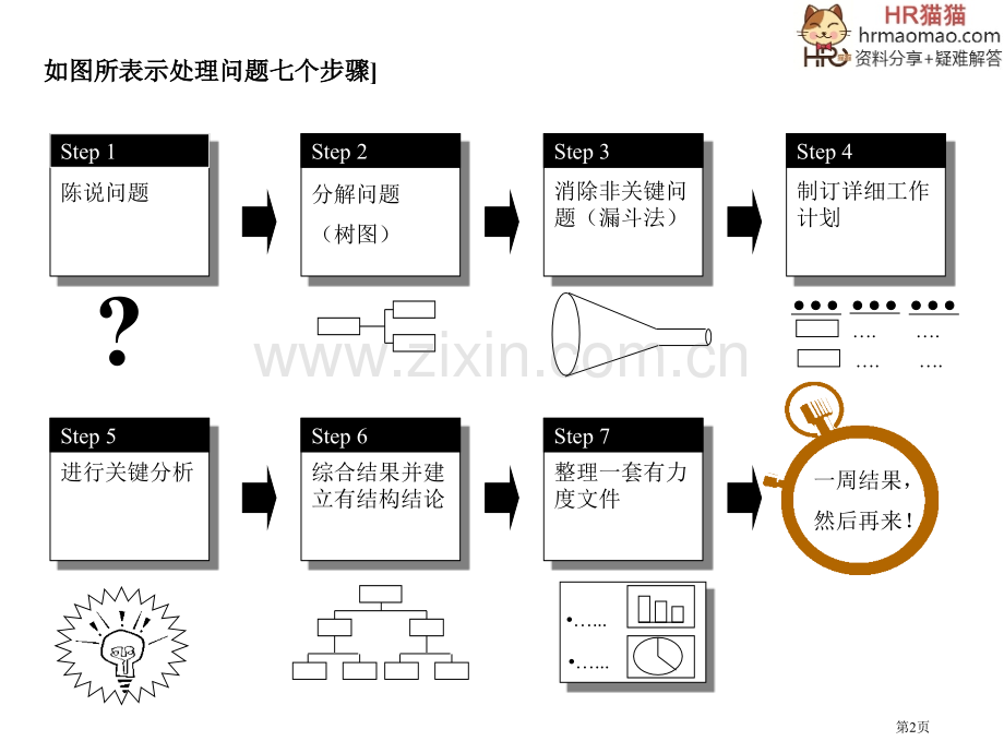 咨询顾问必备宝典七步成诗课件省公共课一等奖全国赛课获奖课件.pptx_第2页