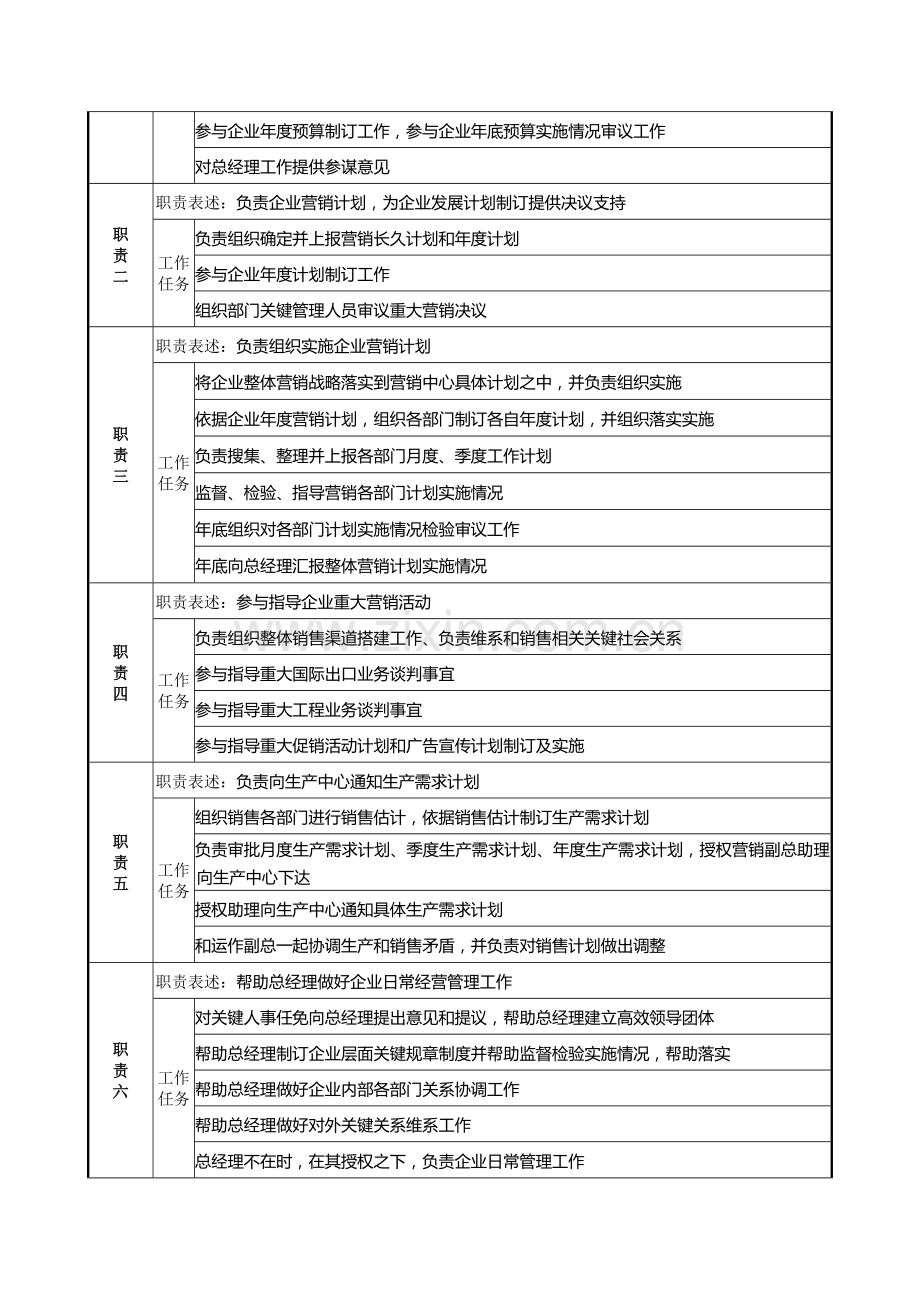 营销副总经理岗位说明书样本.doc_第2页