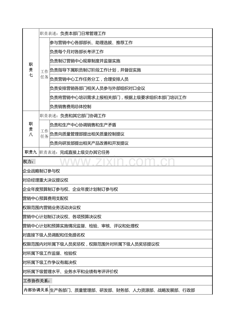 营销副总经理岗位说明书样本.doc_第3页