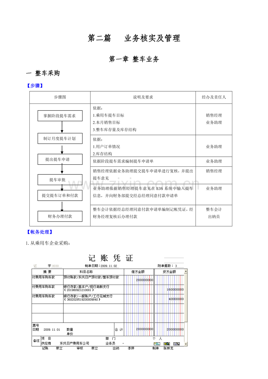 财务手册整车模板.doc_第1页