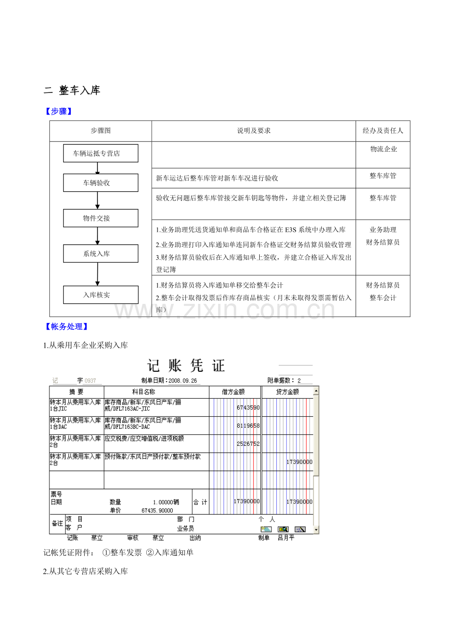 财务手册整车模板.doc_第3页