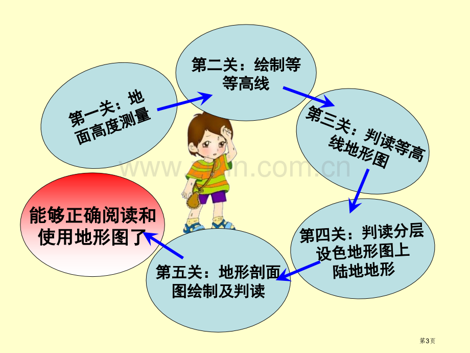 地形图的判读地球和地图省公开课一等奖新名师优质课比赛一等奖课件.pptx_第3页