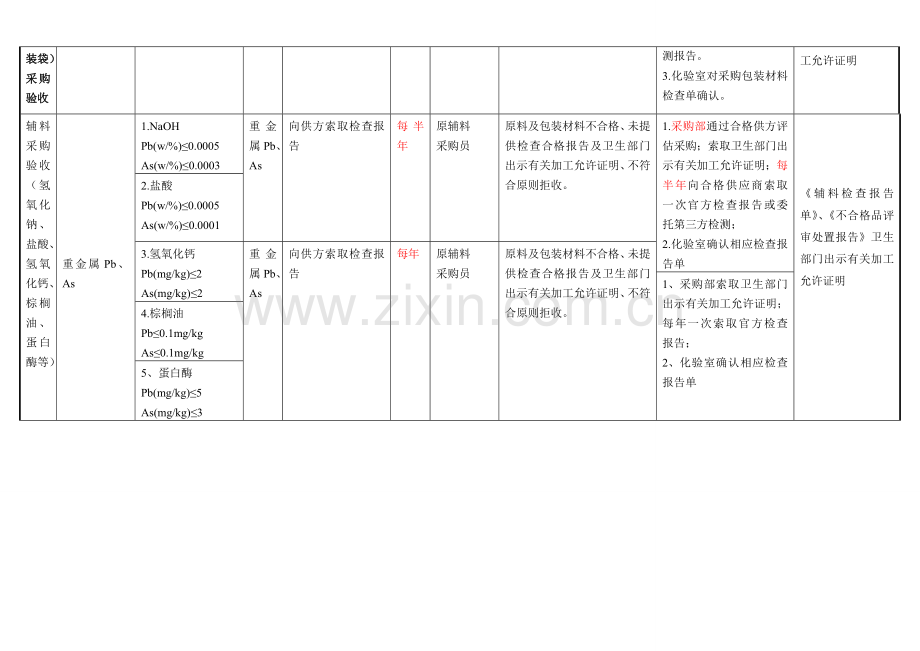 操作性前提专项方案.doc_第2页