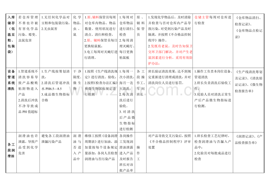 操作性前提专项方案.doc_第3页