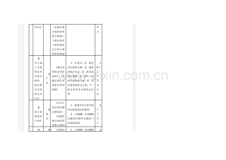 建设关键工程管理审批标准流程概述.docx_第3页