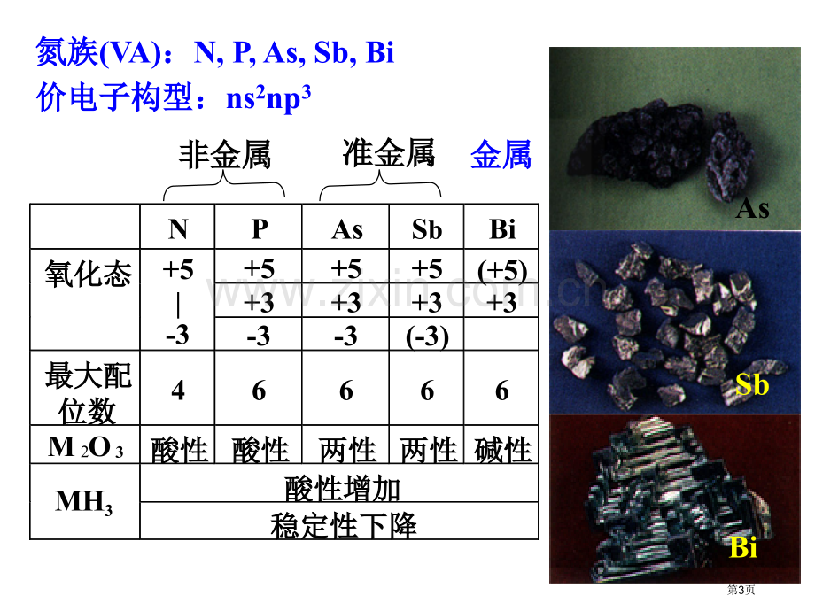 内蒙古民族大学无机化学吉大武大版第15章氮族元素市公开课一等奖百校联赛特等奖课件.pptx_第3页