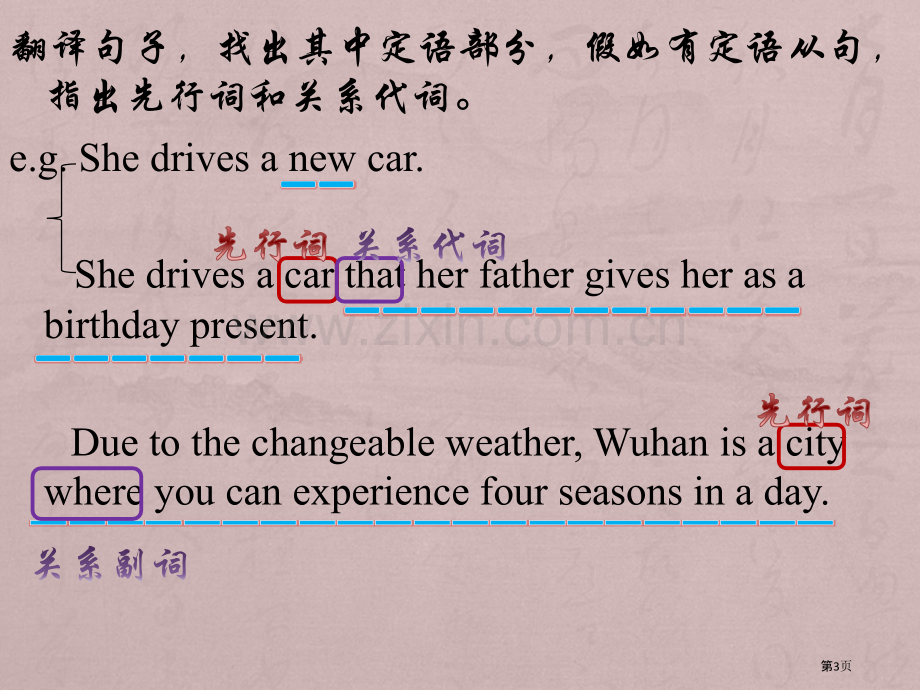 定语从句名词性从句状语从句市公开课一等奖百校联赛获奖课件.pptx_第3页