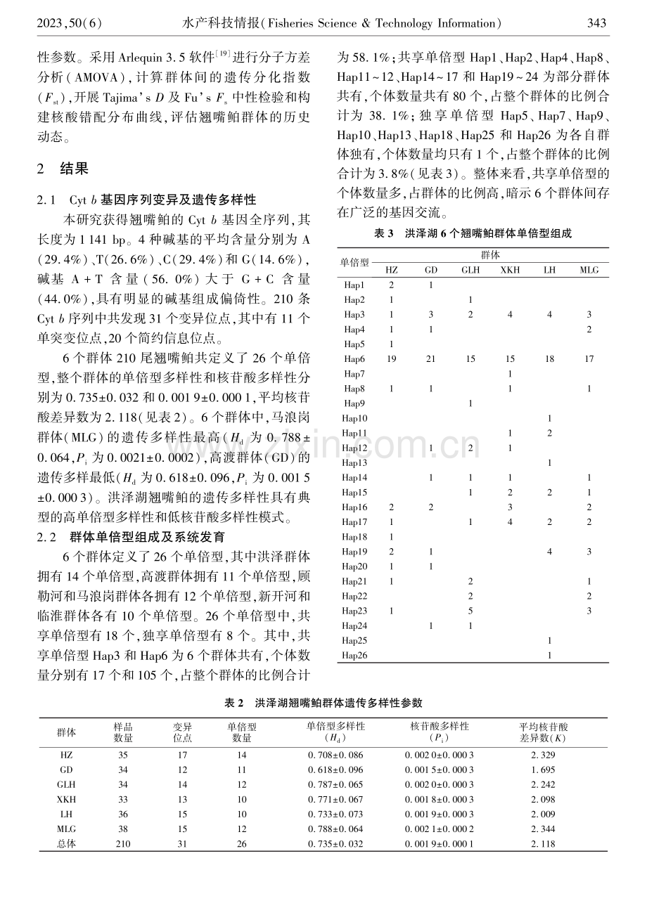 基于线粒体Cyt b基因的洪泽湖翘嘴鲌群体遗传多样性分析.pdf_第3页