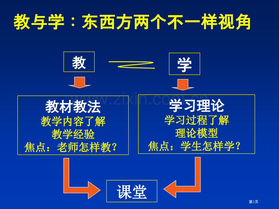 数学课堂教学研究的分析框架市公开课一等奖百校联赛特等奖课件.pptx_第3页