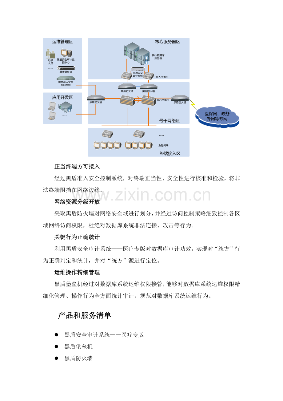 医院防统方解决专业方案.docx_第3页