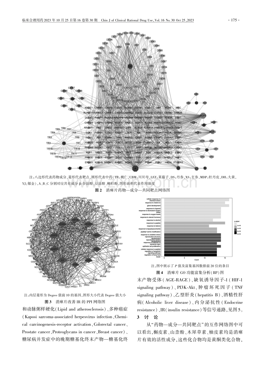 基于网络药理学分析消瘅片改善胰岛素抵抗的机制.pdf_第3页