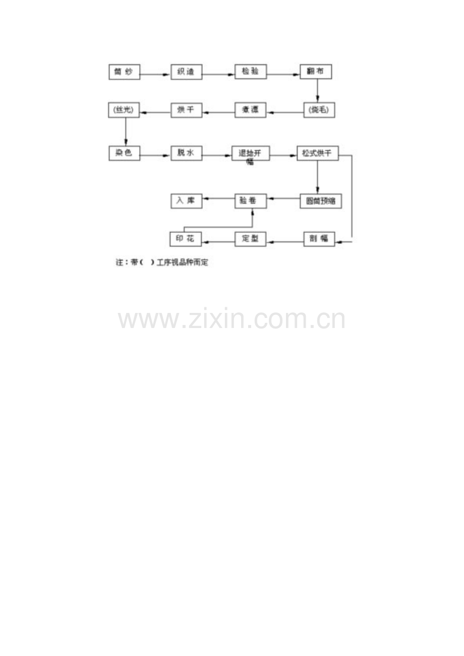 服装针织标准工艺标准流程概述.docx_第2页