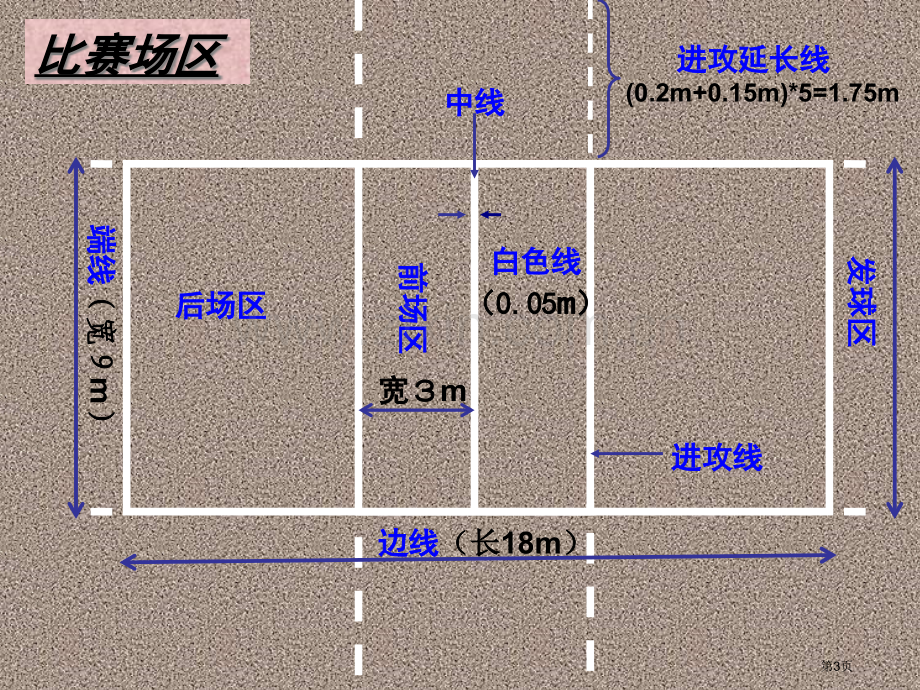 体育理论课专题培训市公开课一等奖百校联赛特等奖课件.pptx_第3页