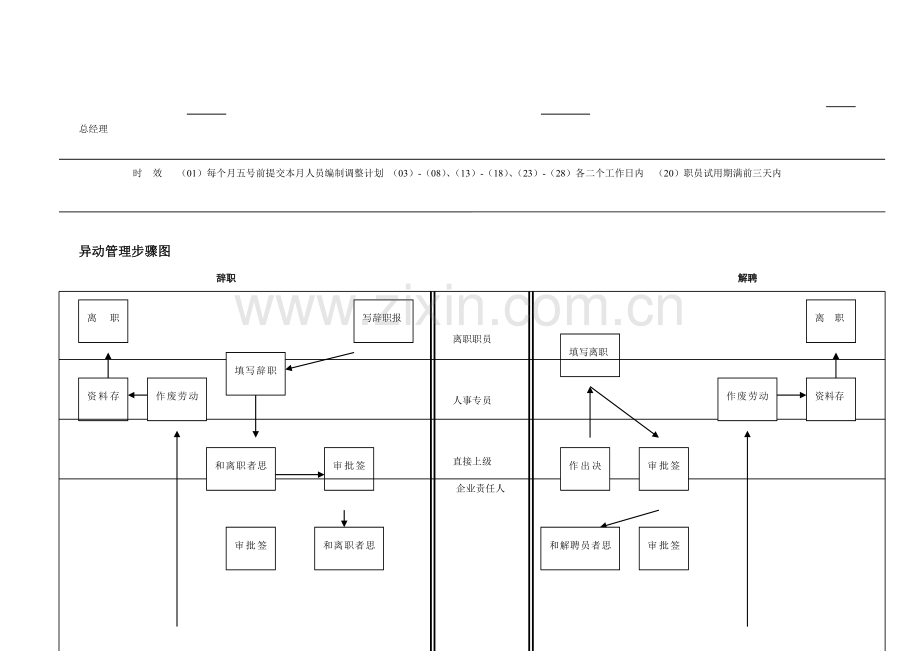 行政部员工管理流程图样本.doc_第2页