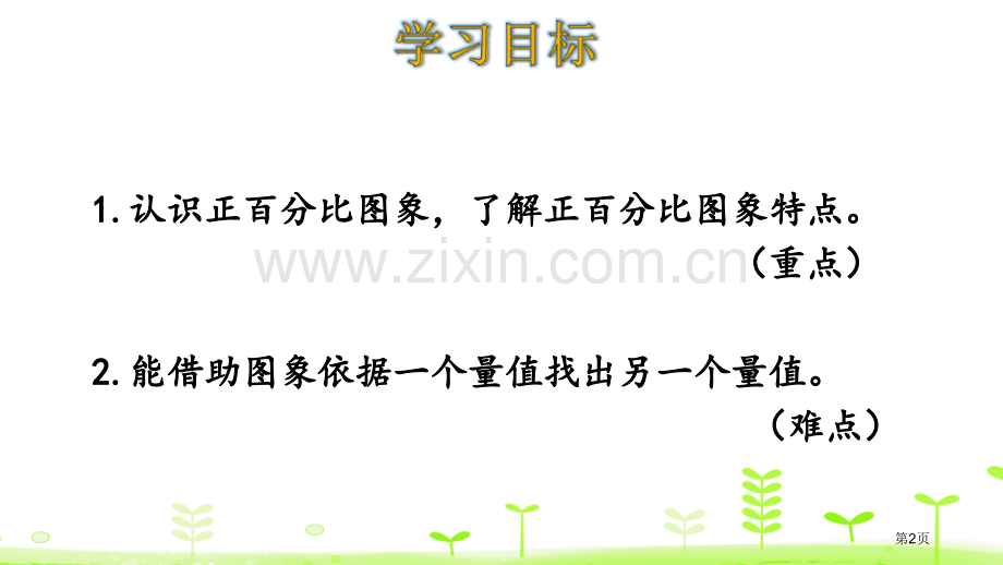 画一画正比例与反比例省公开课一等奖新名师优质课比赛一等奖课件.pptx_第2页