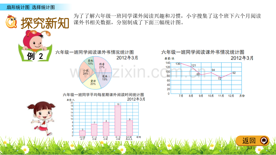 统计图的应用扇形统计图教学课件省公开课一等奖新名师比赛一等奖课件.pptx_第3页