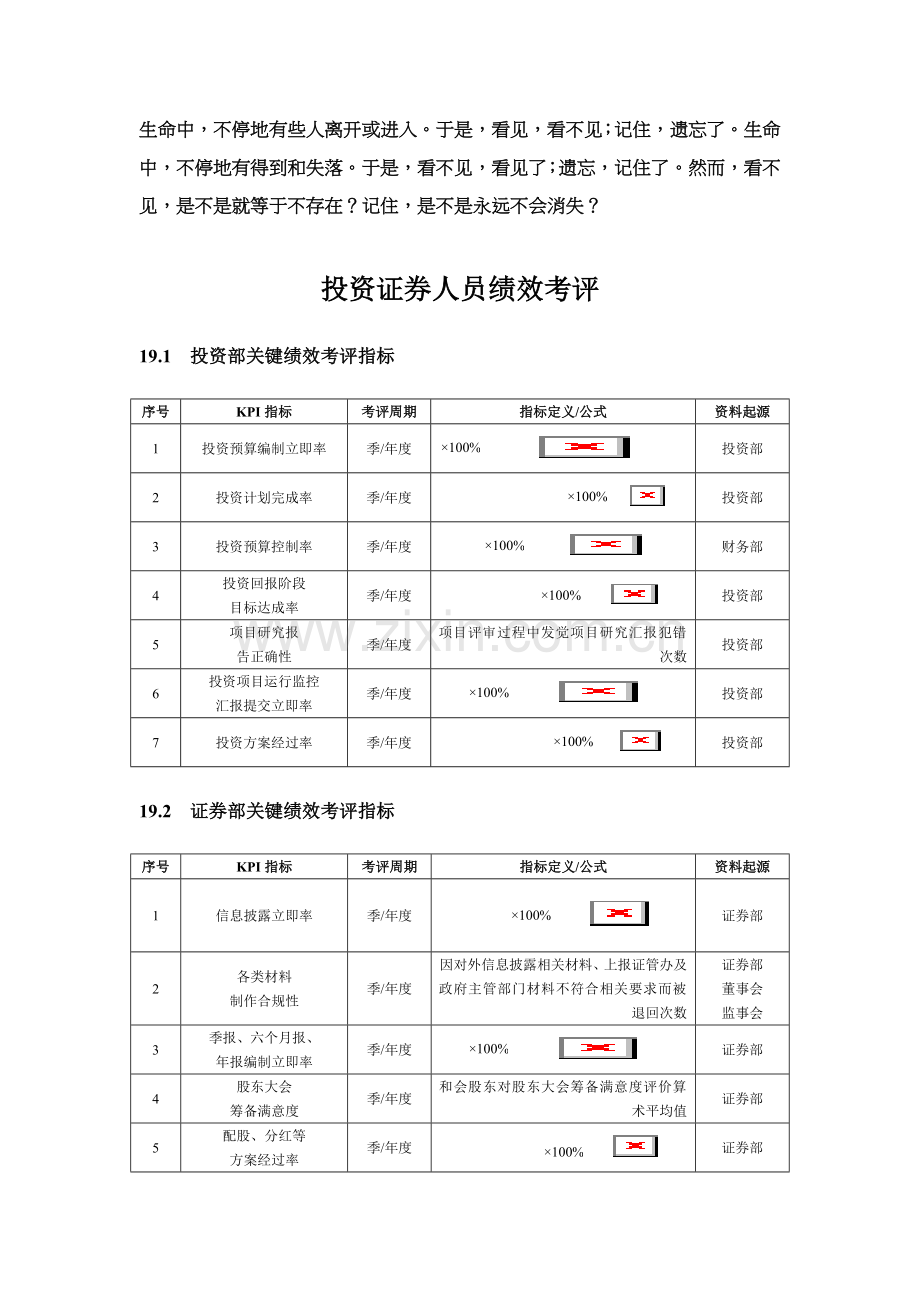 投资证券人员绩效考核模板.doc_第1页