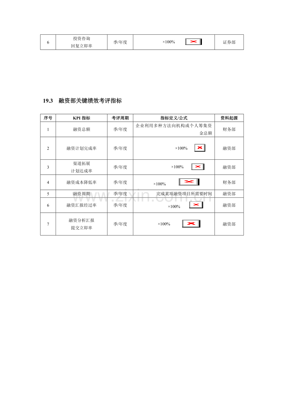 投资证券人员绩效考核模板.doc_第2页