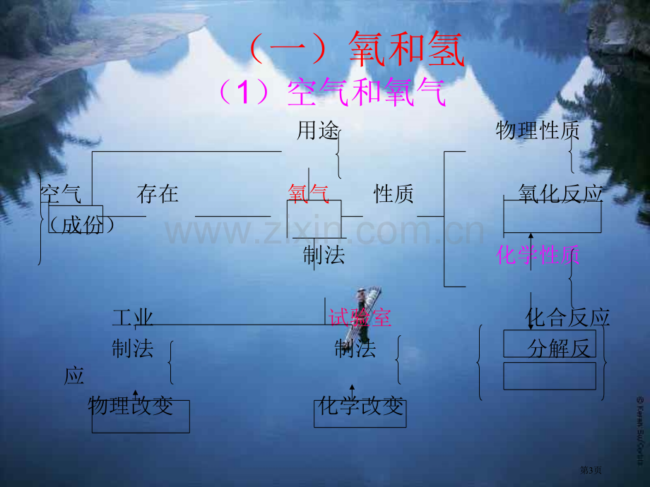 九年级科学化学总复习省公共课一等奖全国赛课获奖课件.pptx_第3页