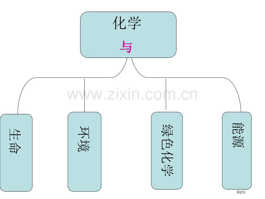 绿色化学省公共课一等奖全国赛课获奖课件.pptx_第2页