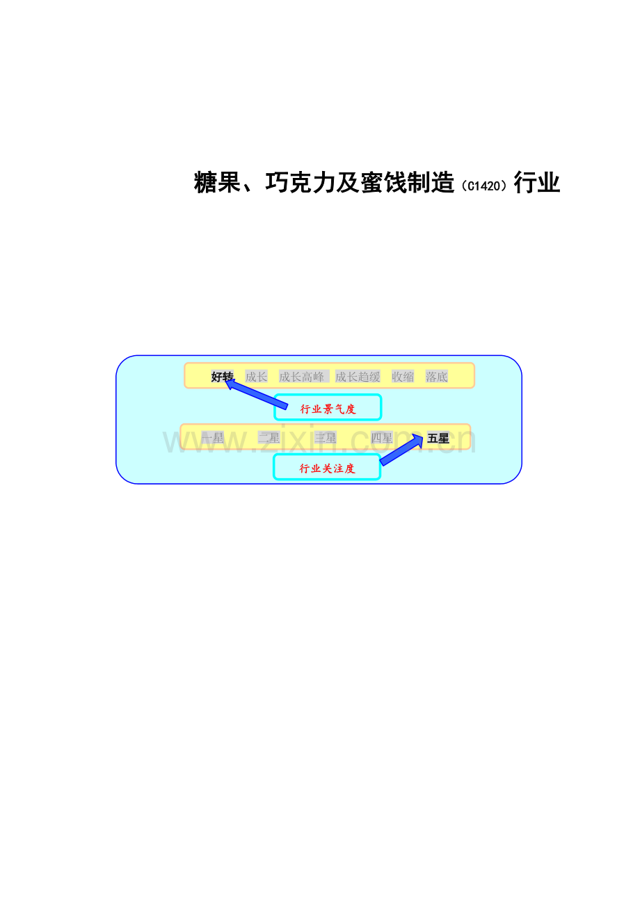 糖果巧克力及蜜饯制造行业报告模板.doc_第1页