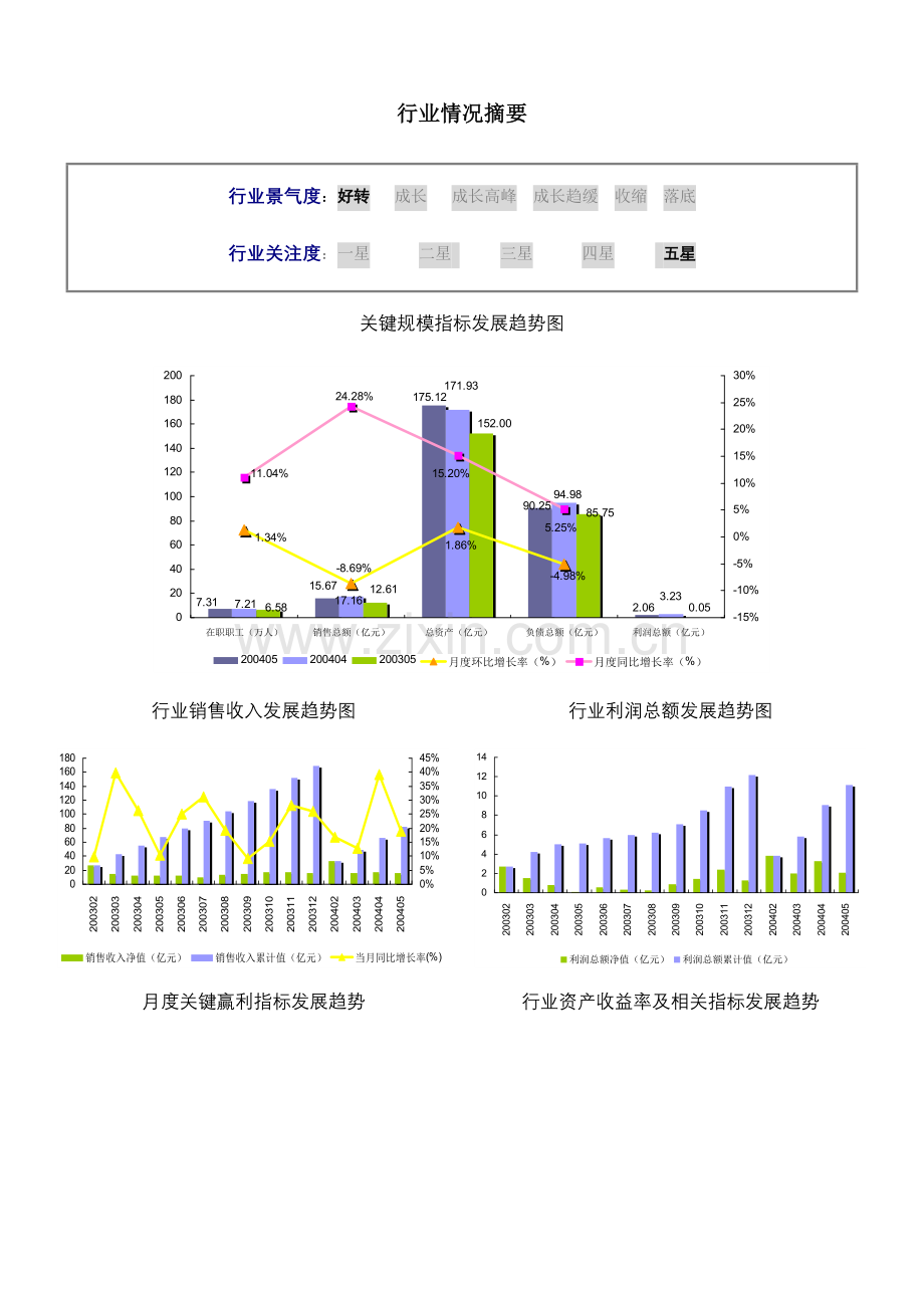 糖果巧克力及蜜饯制造行业报告模板.doc_第3页