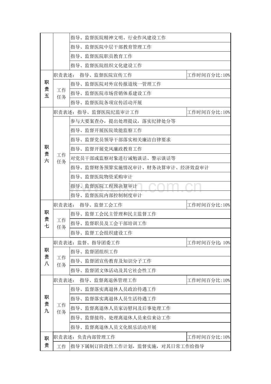 医院党委纪检岗位新版说明书.doc_第2页