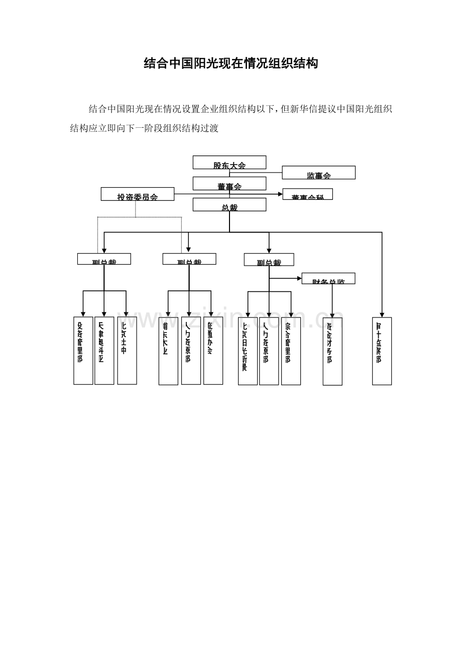 阳光投资岗位说明书模板.doc_第2页