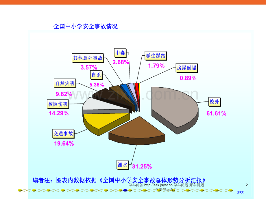 珍爱生命文明出行小学生交通安全知识教育主题班会课件多媒体省公共课一等奖全国赛课获奖课件.pptx_第2页