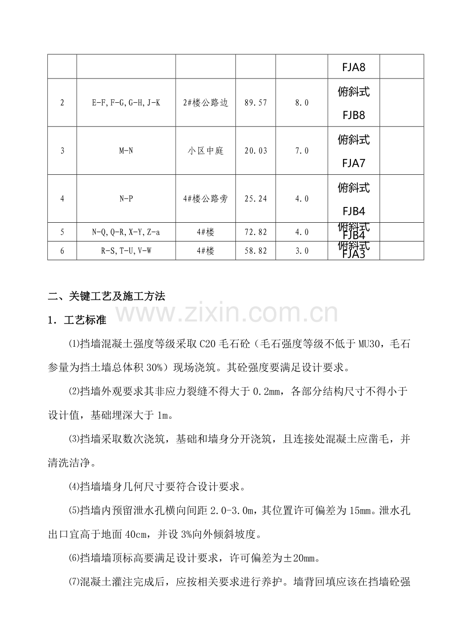 俯斜式路肩挡土墙综合标准施工专业方案.doc_第2页