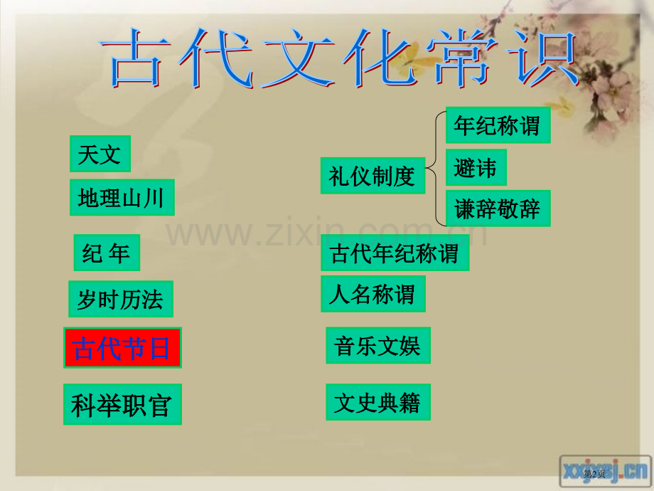 古代文化常识传统节日觅诗情市公开课一等奖百校联赛获奖课件.pptx_第2页