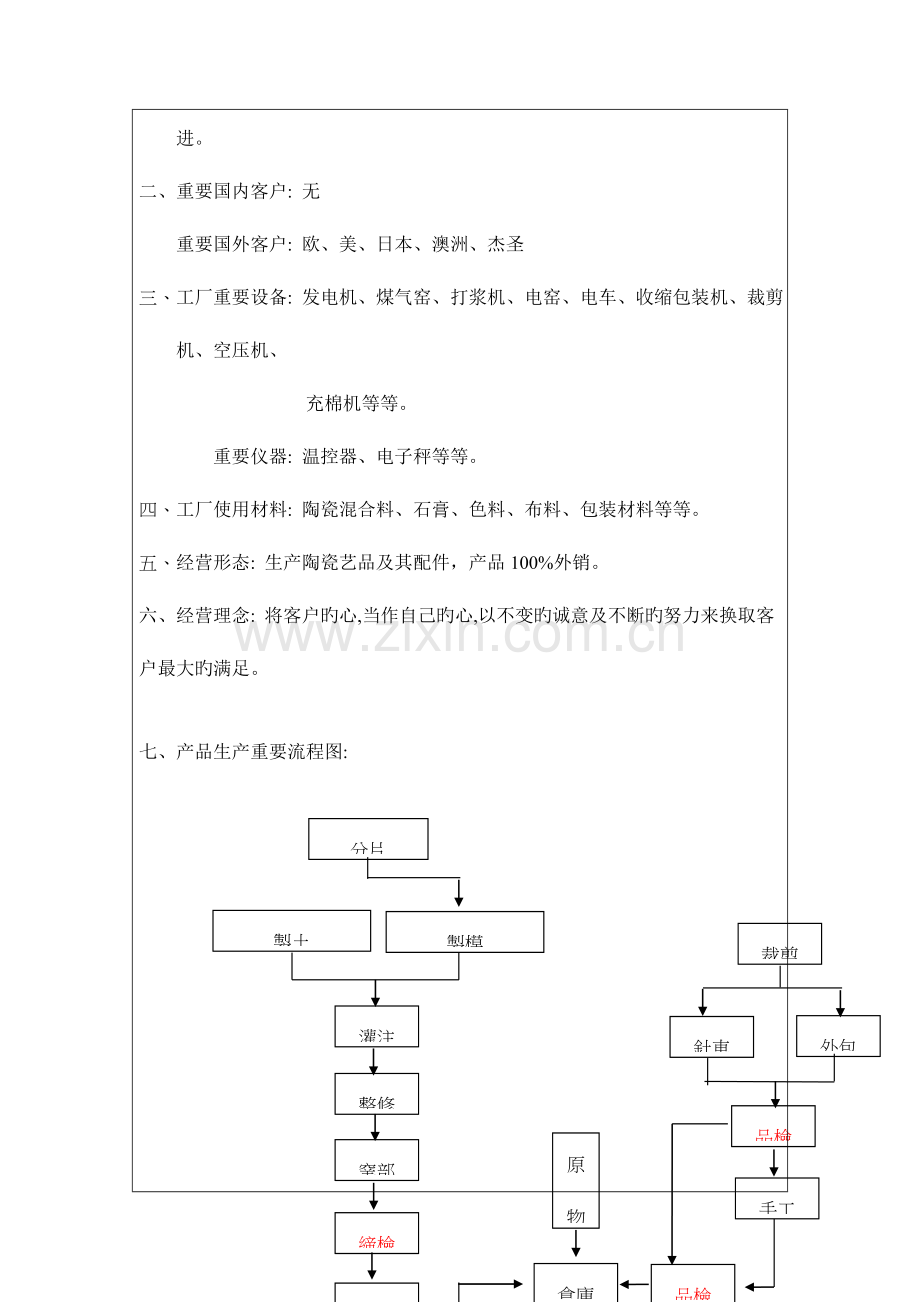 东莞艺品有限公司第六版品质标准手册.docx_第2页