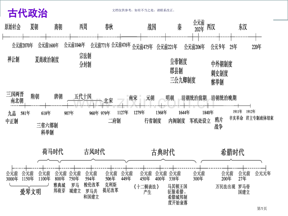 历史通史时间轴市公开课一等奖百校联赛获奖课件.pptx_第1页