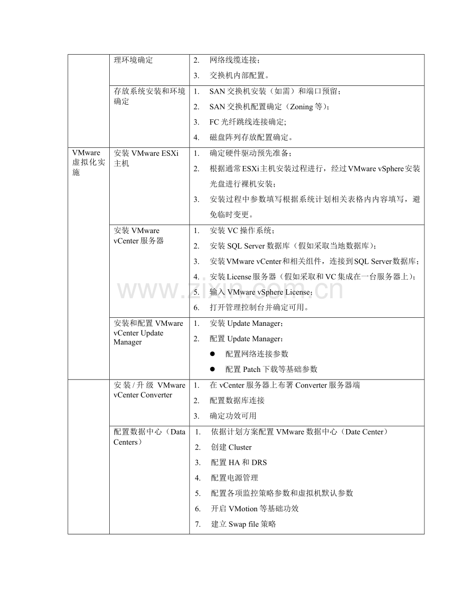 VMware虚拟化实施专项方案.docx_第2页