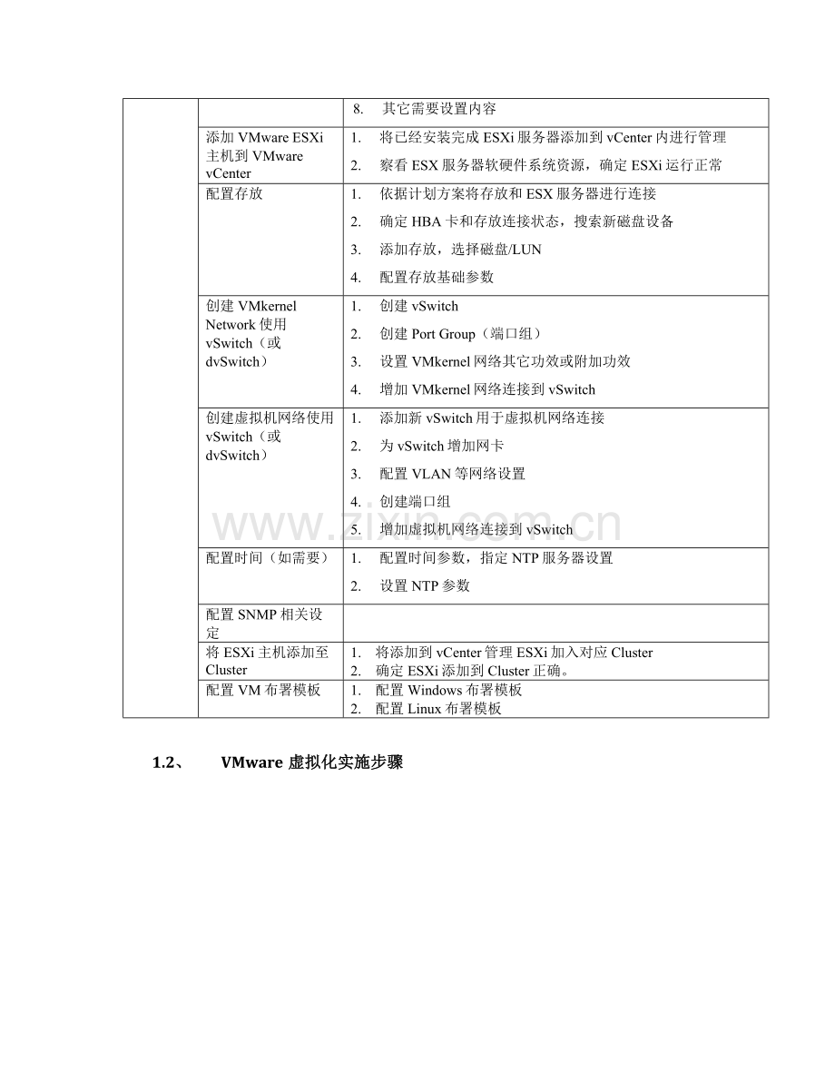 VMware虚拟化实施专项方案.docx_第3页