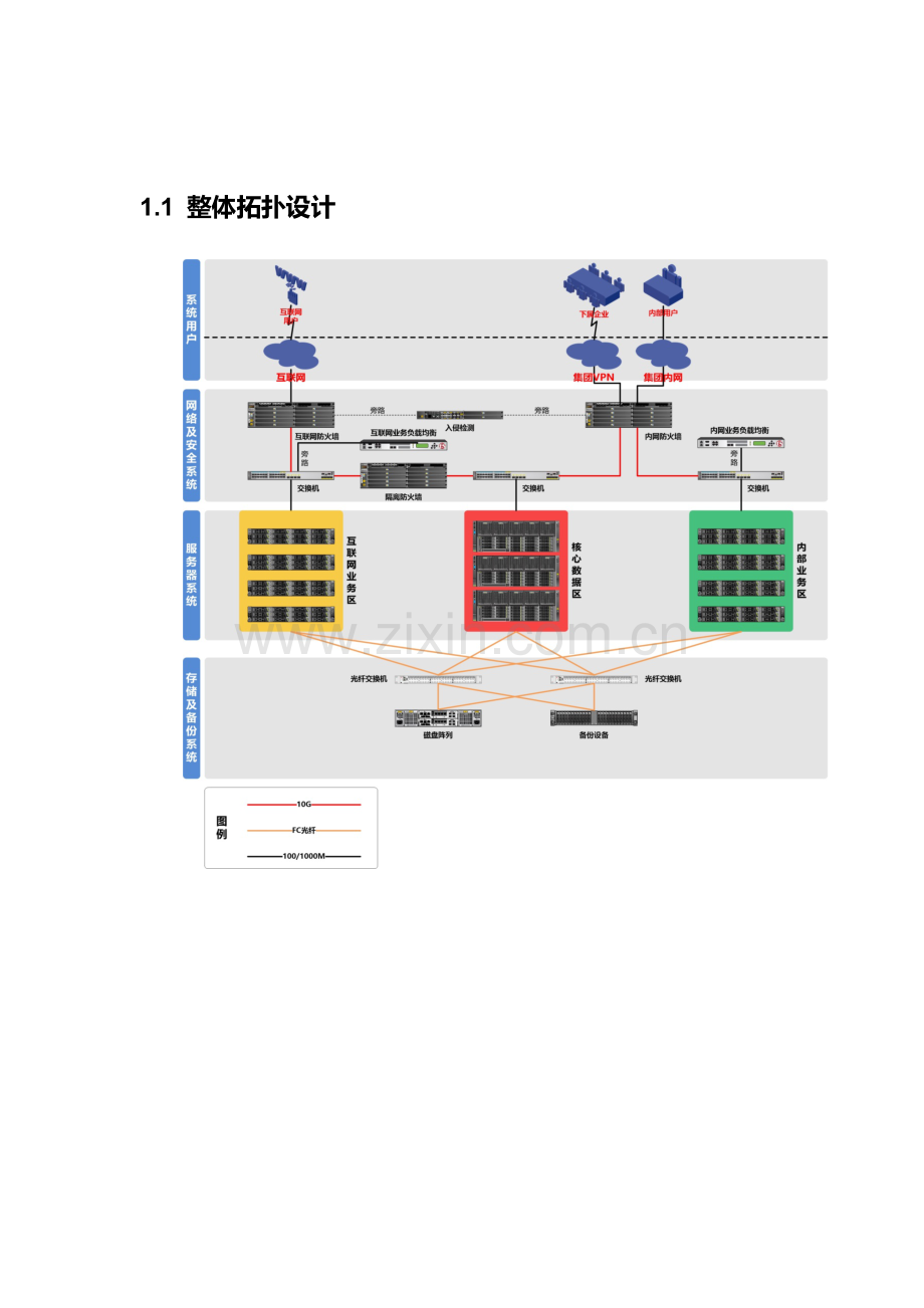 机房建设专题方案.docx_第3页