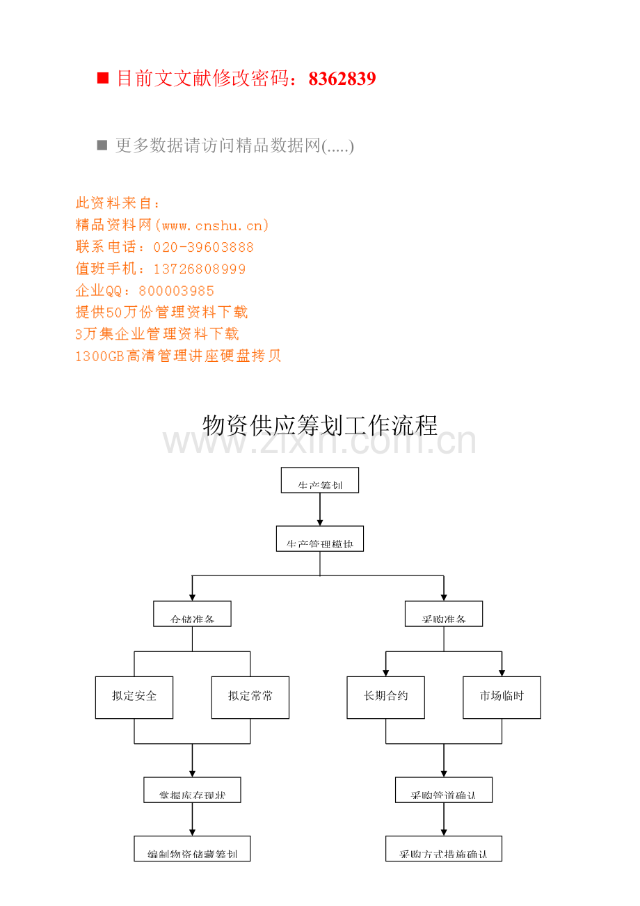 企业物资供应综合计划标准流程图.docx_第1页