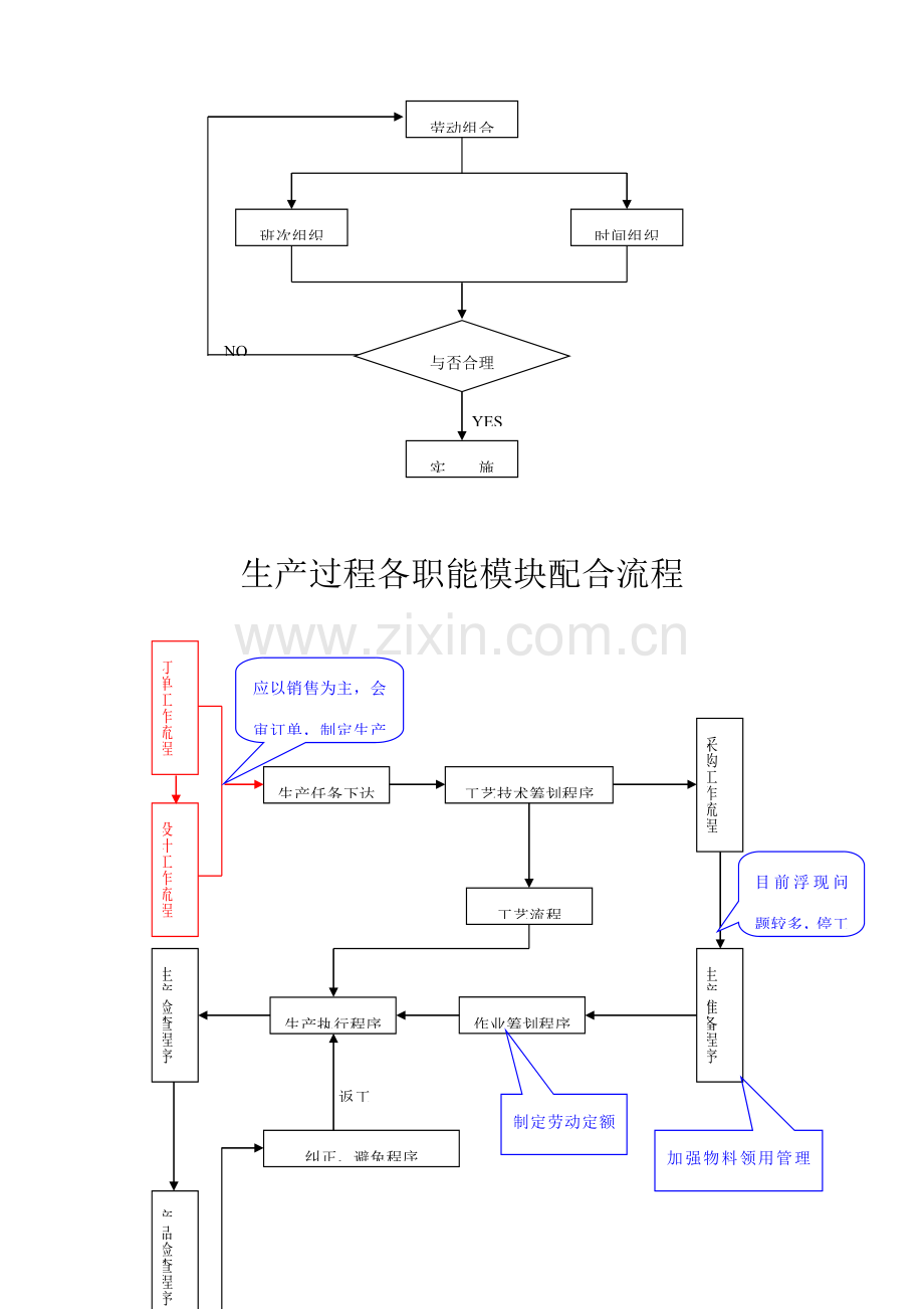 企业物资供应综合计划标准流程图.docx_第3页