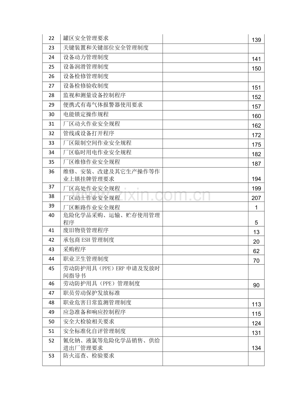 安全生产基础标准化运行情况概况.docx_第3页