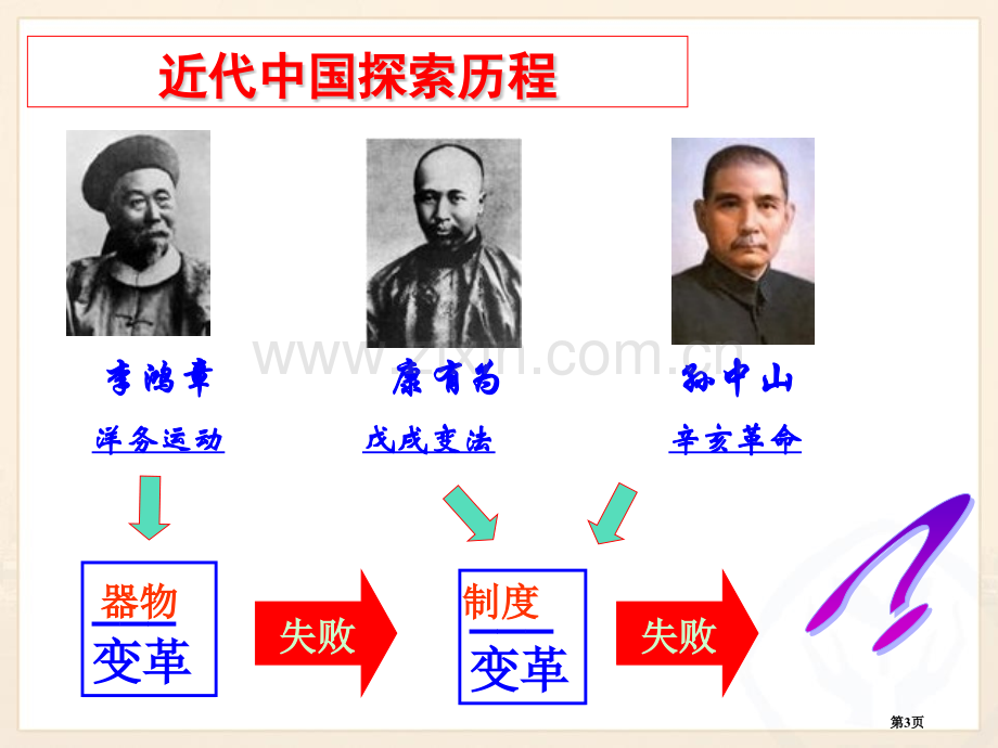 新文化运动开辟新的发展道路省公开课一等奖新名师优质课比赛一等奖课件.pptx_第3页