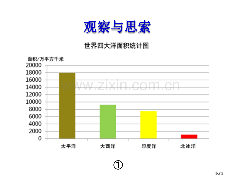 扇形统计图教学课件省公开课一等奖新名师优质课比赛一等奖课件.pptx_第3页