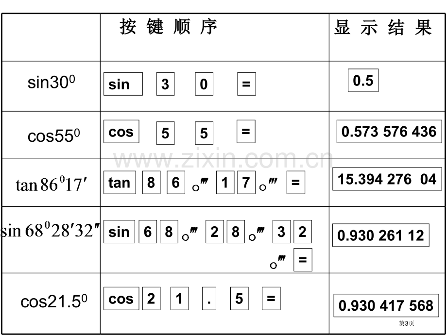 有关三角函数的计算省公共课一等奖全国赛课获奖课件.pptx_第3页