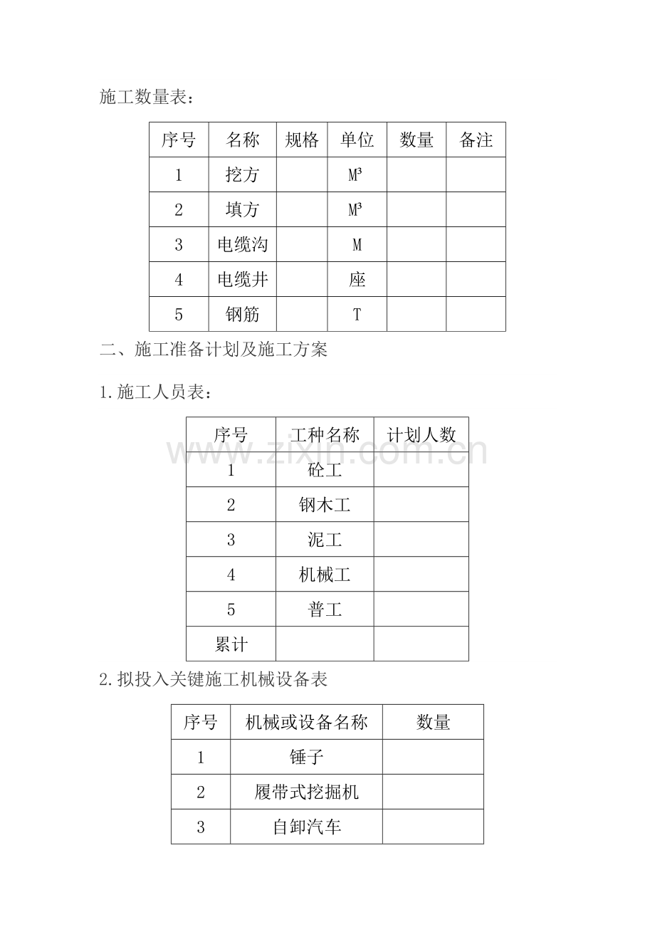 电缆沟及电缆井的综合标准施工专业方案.docx_第2页