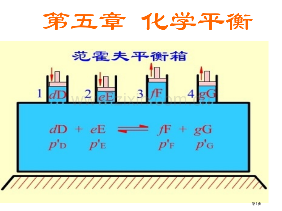 物理化学化学平衡syj省公共课一等奖全国赛课获奖课件.pptx_第1页