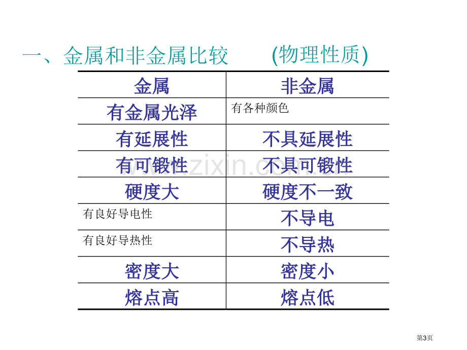 小学科学金属的复习省公共课一等奖全国赛课获奖课件.pptx_第3页