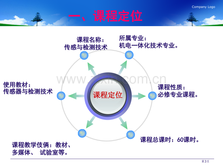 传感器技术说课市公开课一等奖百校联赛获奖课件.pptx_第3页