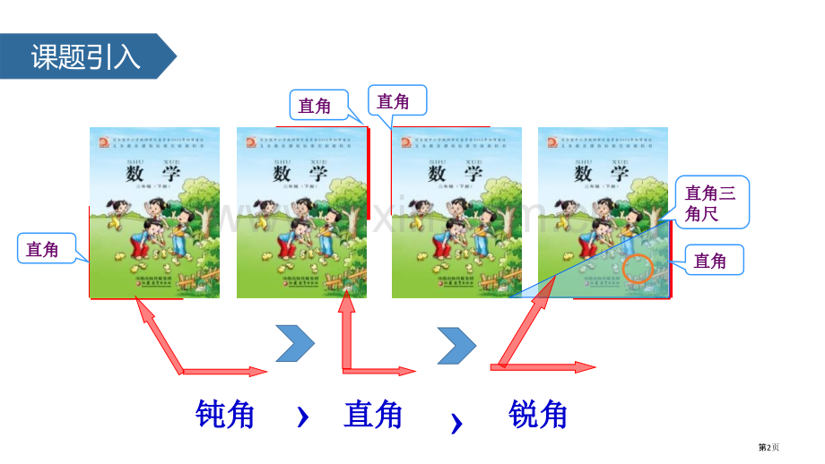 认识直角、锐角、钝角角的初步认识省公开课一等奖新名师优质课比赛一等奖课件.pptx_第2页